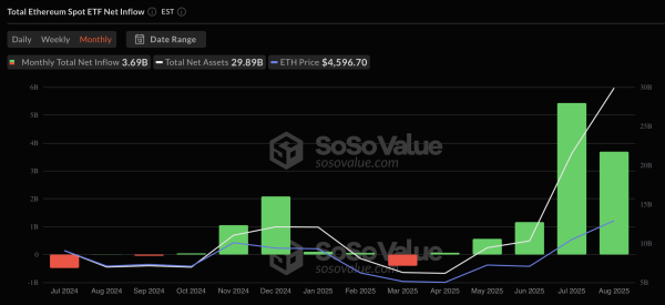 Files Rex-Osprey для Bnb Staking ETF с нами SEC Files Rex-Osprey для Bnb Staking ETF с нами SEC