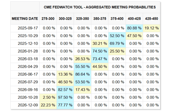 Акции криптовалюты скользят, поскольку рынки реагируют на слабые данные о заданиях