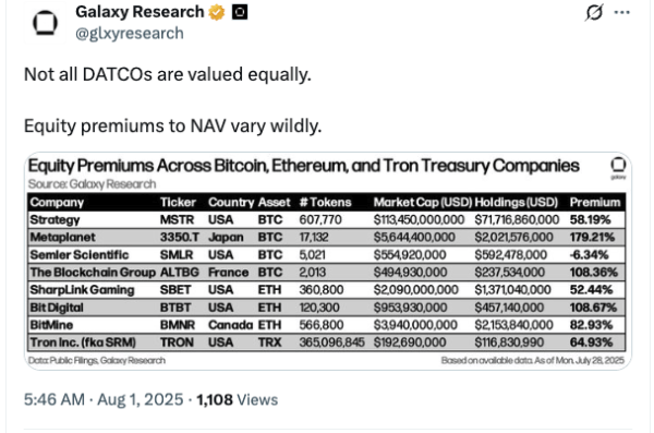 Казначейские фирмы криптовалюты обещают 7,8 млрд. Долл. Казначейские фирмы криптовалюты обещают 7,8 млрд. Долл.