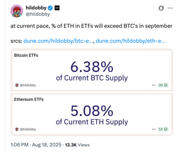 Spot Ether Etfs см. Отток за 197 млн. Долл. США, второй по величине за всю историю Spot Ether Etfs см. Отток за 197 млн. Долл. США, второй по величине за всю историю