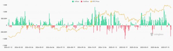 BlackRock Bitcoin ETF записывает самый большой отток с мая BlackRock Bitcoin ETF записывает самый большой отток с мая