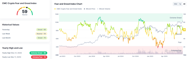 Ethereum, Altcoin Coniting Boom может сигнализировать о истощении покупателя Биткоин Ethereum, Altcoin Coniting Boom может сигнализировать о истощении покупателя Биткоин