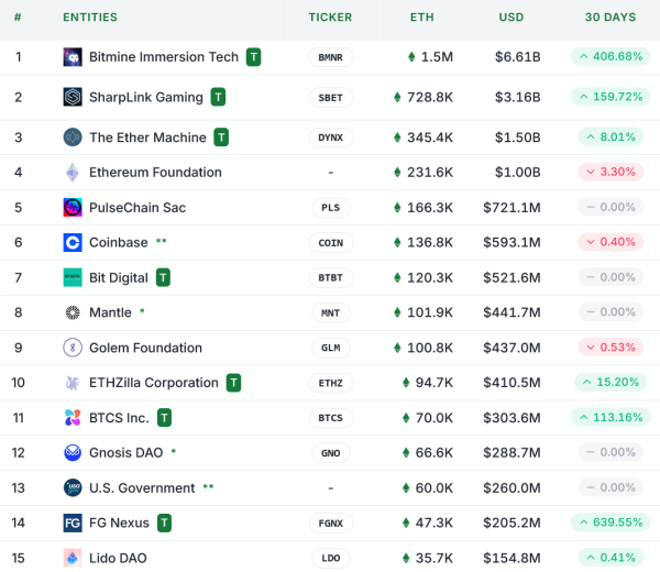 BTCS Inc для выплаты дивидендов ETH, выплата лояльности, чтобы сдержать короткие продавцы BTCS Inc для выплаты дивидендов ETH, выплата лояльности, чтобы сдержать короткие продавцы