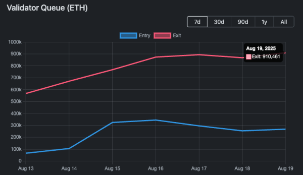 Spot Ether Etfs см. Отток за 197 млн. Долл. США, второй по величине за всю историю Spot Ether Etfs см. Отток за 197 млн. Долл. США, второй по величине за всю историю