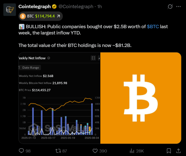 Оценка владельца Coindesk Оценки $4,2 млрд. Долл. Оценка владельца Coindesk Оценки $4,2 млрд. Долл.