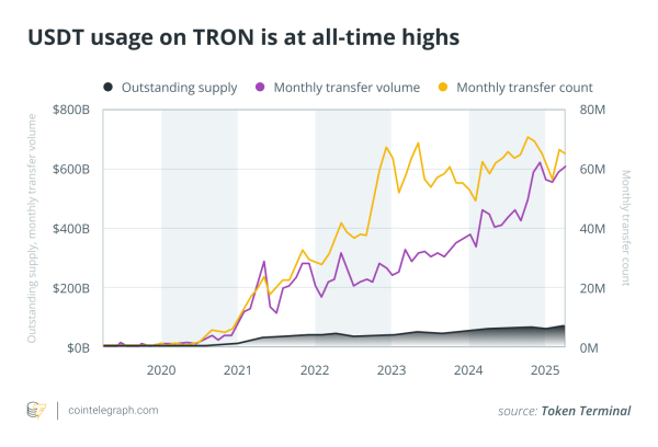 Предложение Tron 789 приближается Предложение Tron 789 приближается