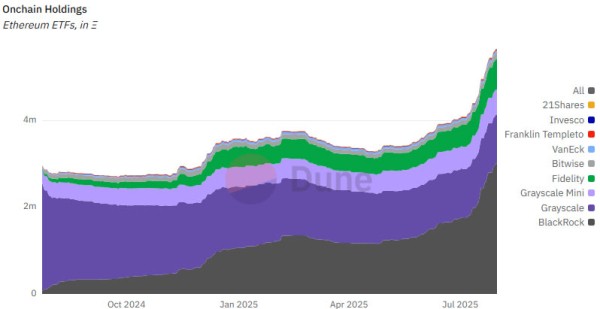 Ethereum Whales накапливает 300 миллионов долларов, так как приток ETF достиг 1,7 млрд. Долл. США Ethereum Whales накапливает 300 миллионов долларов, так как приток ETF достиг 1,7 млрд. Долл. США
