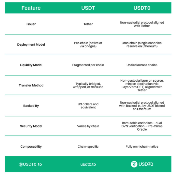 USDT0 и XAUT0 теперь живут на многоугольниках USDT0 и XAUT0 теперь живут на многоугольниках