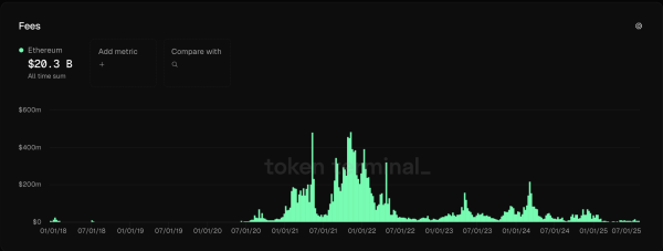 Ethereum сталкивается с жесткой конкуренцией по пути до 5 тысяч долларов, доход затронут Ethereum сталкивается с жесткой конкуренцией по пути до 5 тысяч долларов, доход затронут