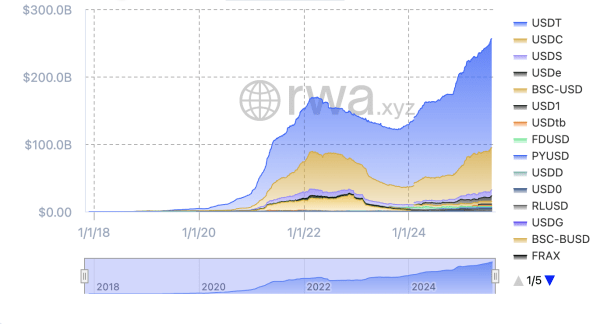 Гигантские платежные визы расширяют предложения для стаблекин