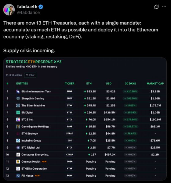 Ethzilla за 250 миллионов долларов Sparks Sparks Ether Forceury Debates Ethzilla за 250 миллионов долларов Sparks Sparks Ether Forceury Debates