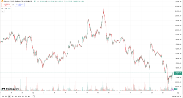 Binance StableCoin притоки топ 1,65 млрд. Долл. США в качестве спада Биткоин Binance StableCoin притоки топ 1,65 млрд. Долл. США в качестве спада Биткоин