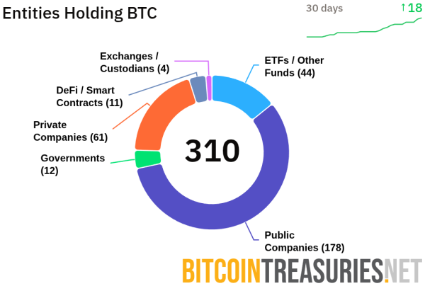 Amdax нацелен на 1% всего биткоина с запуска казначейства в 23 млн. Долл. США Amdax нацелен на 1% всего биткоина с запуска казначейства в 23 млн. Долл. США