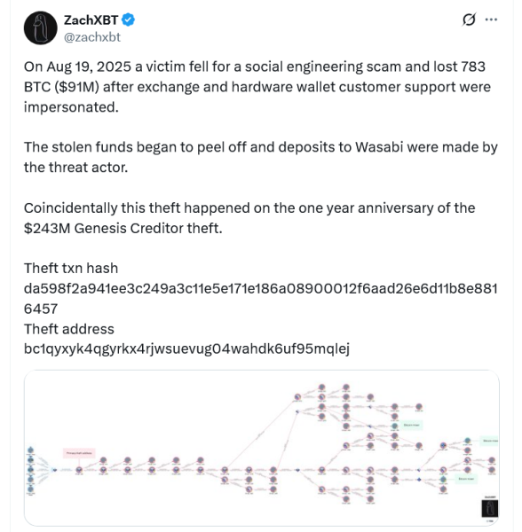 Биткойонер теряет 91 млн долларов в результате атаки социальной инженерии Биткойонер теряет 91 млн долларов в результате атаки социальной инженерии