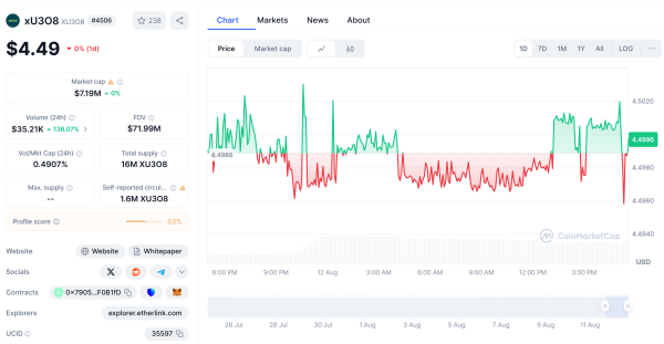 Hex Trust добавляет опекун Hex Trust добавляет опекун