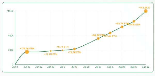 Sharpplink, чтобы сконцентрироваться с выкупом акций $1,5 млрд. Sharpplink, чтобы сконцентрироваться с выкупом акций $1,5 млрд.
