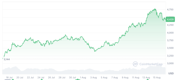 Spot Ether ETFS после оттока после 8-дневной серии притока Spot Ether ETFS после оттока после 8-дневной серии притока