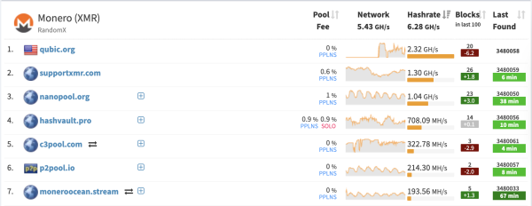 51% атакующего Monero, Qubic, чтобы нацелиться на Doge Next 51% атакующего Monero, Qubic, чтобы нацелиться на Doge Next