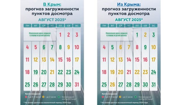 Очередь к Крымскому мосту в воскресенье превысила 2 тысячи машин Очередь к Крымскому мосту в воскресенье превысила 2 тысячи машин