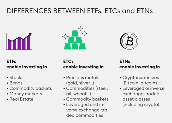 Великобритания с криптовалютой ETN для розничной торговли, фьючерсы по -прежнему ограничены