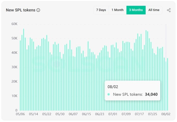 PUMP. FUN Доход достигает 2025 года, так как мемкоин обманывает PUMP. FUN Доход достигает 2025 года, так как мемкоин обманывает