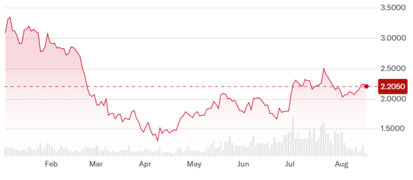 Hive Digital Q1 прибыл на биткоин, рост ИИ Hive Digital Q1 прибыл на биткоин, рост ИИ