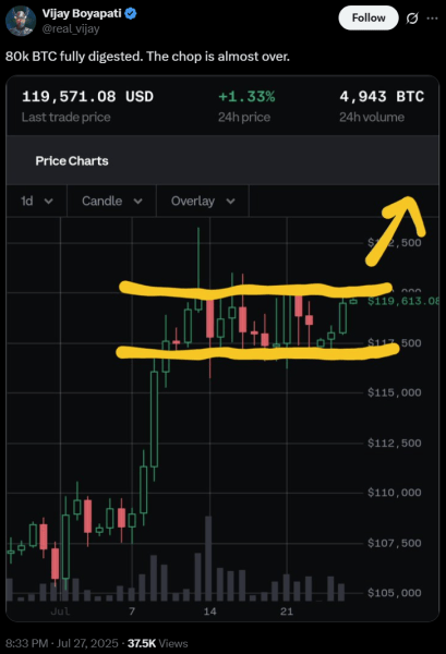 Биткоин с привлечением прибыли, когда новые киты осознают миллиарды