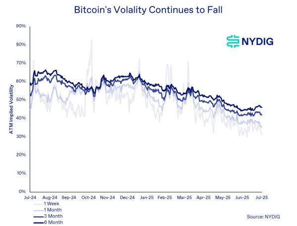 Sec Upping Bitcoin ETF Опции ограничивают IBIT: NYDIG Sec Upping Bitcoin ETF Опции ограничивают IBIT: NYDIG