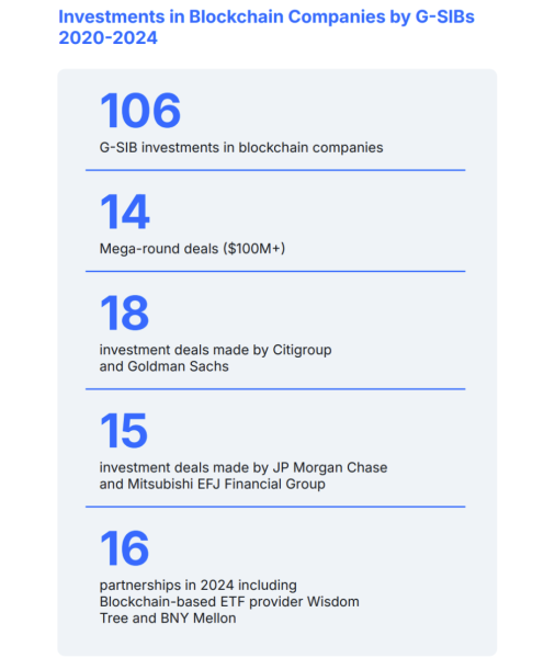 Citigroup весит опекунство и платежи в криптовалюте Citigroup весит опекунство и платежи в криптовалюте