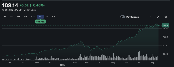 Обмен криптовалют Coinbase официально закрывает 2,9 млрд. Долл. США. Обмен криптовалют Coinbase официально закрывает 2,9 млрд. Долл. США.
