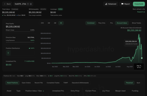 Eth Trader выработает 125 тыс. Долл. США на 43 млн. Долл. США, замки за 7 миллионов долларов после спада рынка Eth Trader выработает 125 тыс. Долл. США на 43 млн. Долл. США, замки за 7 миллионов долларов после спада рынка