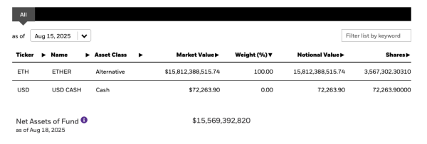 Spot Ether Etfs см. Отток за 197 млн. Долл. США, второй по величине за всю историю Spot Ether Etfs см. Отток за 197 млн. Долл. США, второй по величине за всю историю