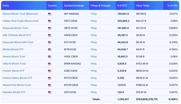 SEC Cryptocurrency ETFS Регламентирование приносит структурное исправление, а не встряхну