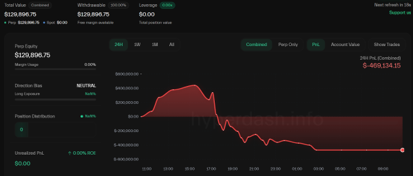 Ether Trader теряет 6 миллионов долларов, после Epic Run с 125 тысяч долларов до 43 млн. Долл. США Ether Trader теряет 6 миллионов долларов, после Epic Run с 125 тысяч долларов до 43 млн. Долл. США