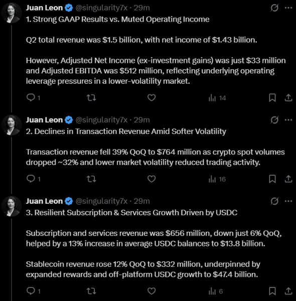 Coinbase Q2 2025: Мисс доходов, доходы Coinbase Q2 2025: Мисс доходов, доходы