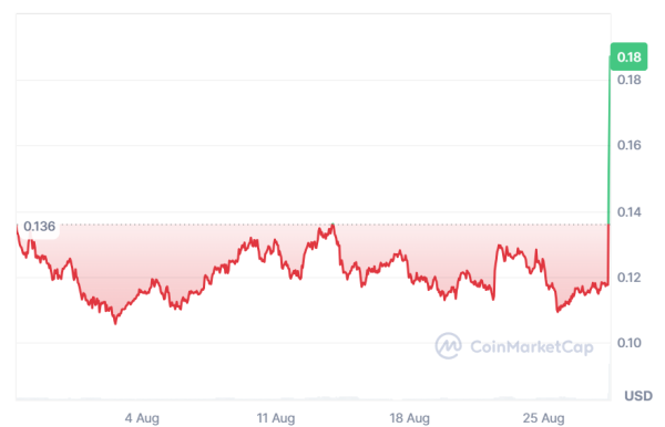 PyTh поднимается на 70% после сделки с данными об коммерческом отделе США PyTh поднимается на 70% после сделки с данными об коммерческом отделе США