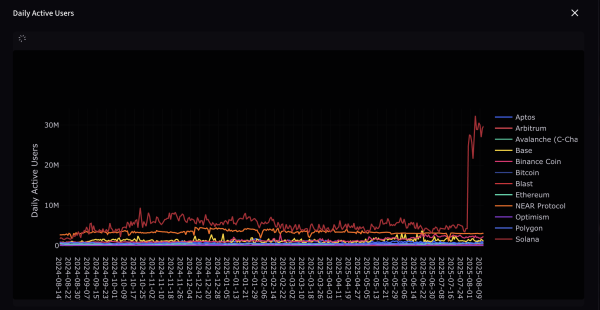Ethereum сталкивается с жесткой конкуренцией по пути до 5 тысяч долларов, доход затронут Ethereum сталкивается с жесткой конкуренцией по пути до 5 тысяч долларов, доход затронут