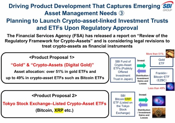 Група SBI представляє плани для першого японського Bitcoin-XRP ETF Група SBI представляє плани для першого японського Bitcoin-XRP ETF