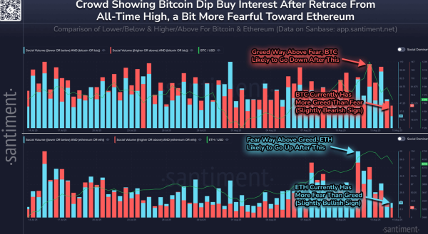 Социальная болвана предполагает, что Ether удерживает небольшое преимущество над Биткоин Социальная болвана предполагает, что Ether удерживает небольшое преимущество над Биткоин
