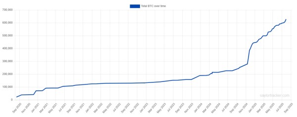Стратегия покупает 60% биткоин -холдингов с момента выборов Трампа Стратегия покупает 60% биткоин -холдингов с момента выборов Трампа