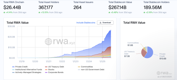 State Street и JP Morgan завершают первую транзакцию на платформе RWA долговой платформы State Street и JP Morgan завершают первую транзакцию на платформе RWA долговой платформы