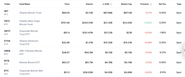 SEC задерживает постановления о социальных истинах, Solana и XRP ETF до октября SEC задерживает постановления о социальных истинах, Solana и XRP ETF до октября