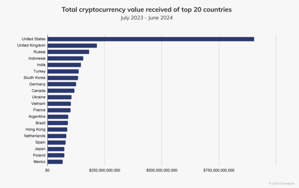 Cryptocurrency Exchange Gate запускает услуги Spot Trading в США