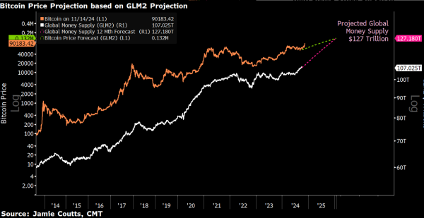 Cryptocurrance Treasurys Top 100b за 10 -летие Ethereum: Finance переопределено Cryptocurrance Treasurys Top 100b за 10 -летие Ethereum: Finance переопределено