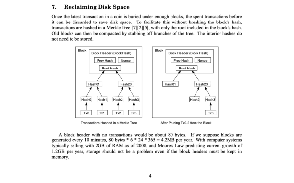 День независимости Биткоина: через 8 лет после войн размер блока