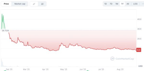 Пробка Canary Trump ETF может быть отвергнута: аналитик Пробка Canary Trump ETF может быть отвергнута: аналитик