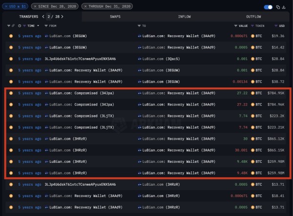 3,5 млрд. Долл. США ограбление биткоин, самый большой взлом криптовалют, задним числом, выявлены
