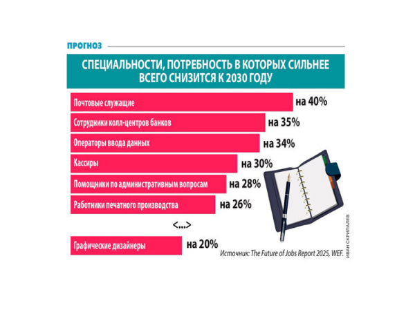 Прогноз