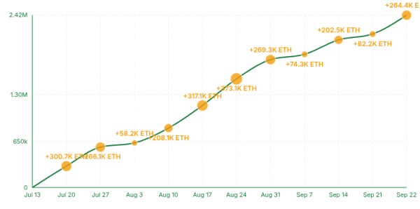 Битмин держит более 2% от всех ETH, объявляет о предложении 365 миллионов долларов Битмин держит более 2% от всех ETH, объявляет о предложении 365 миллионов долларов
