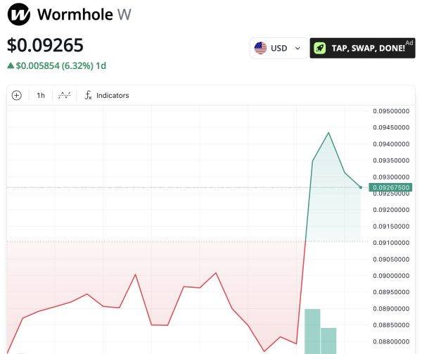 Червоточные токен взлетают после пересмотра Tokenomics, запуск Reserve Червоточные токен взлетают после пересмотра Tokenomics, запуск Reserve